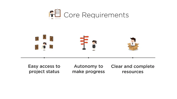 How to choose the right project management software