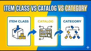 FreshBite Foods | Oracle Fusion PIM | Item Class, Item Catalog & Item Category Explained