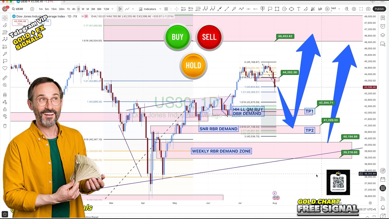 "Dow Jones 30 in August 2025 – Bullish or Bearish? 📉📈 | DJ30 Forex Chart Review"