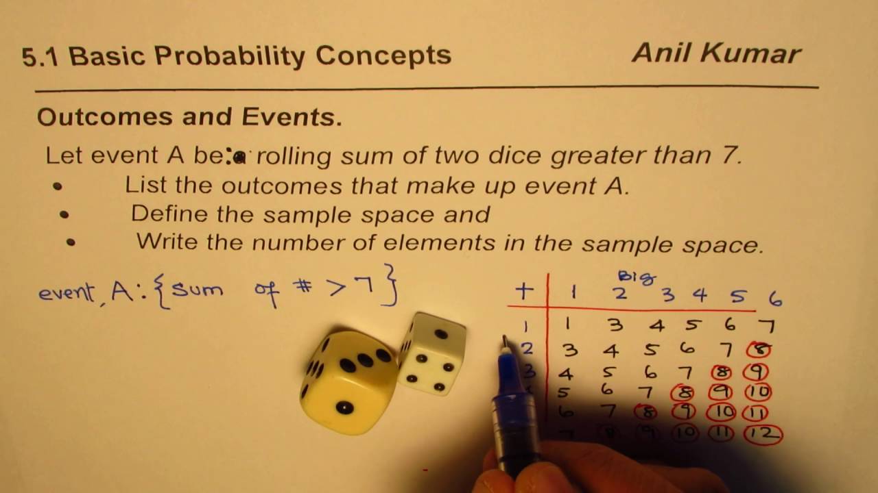 assignment of probabilities to outcomes in this sample space