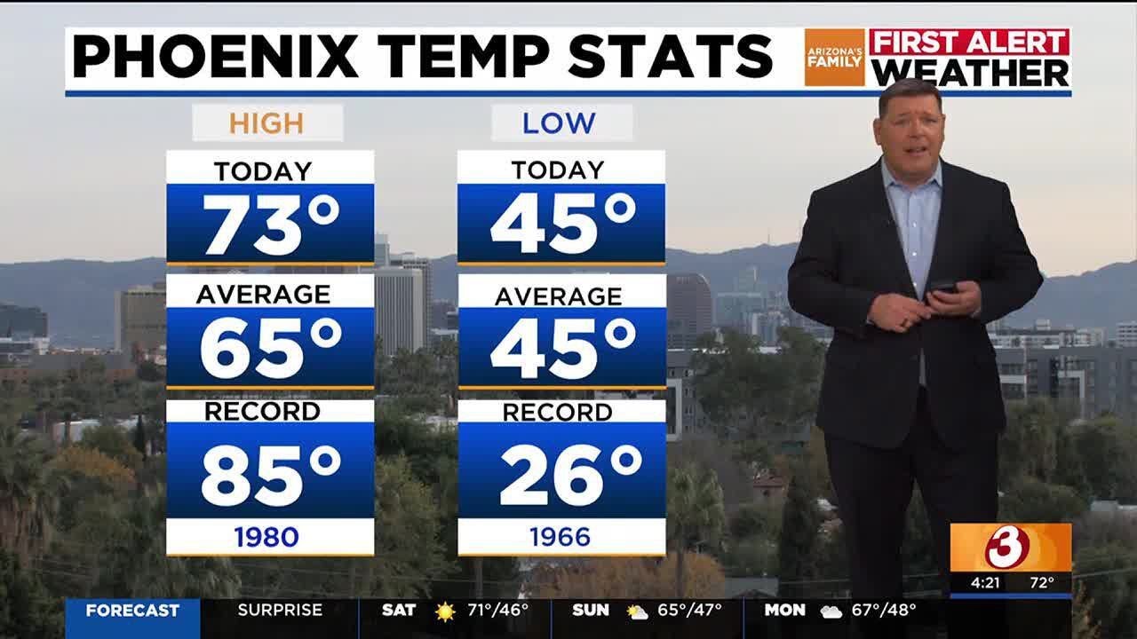 Another day in the 70s for metro Phoenix - YouTube