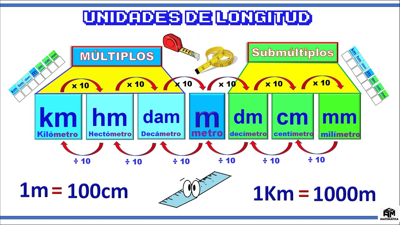 Credo erección Mensurable Unidades de longitud - 5to de primaria - YouTube