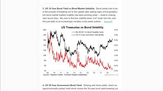 Top 5 Charts of the Week: Global Economy, China, US Treasuries, and Cash