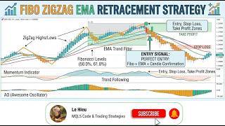 [Code MQL5] Full Code Fibo ZigZag EMA Retracement