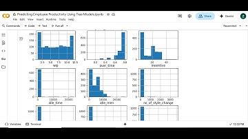 Predicting Productivity with Decision Trees & Random Forest Machine Learning tree-based models