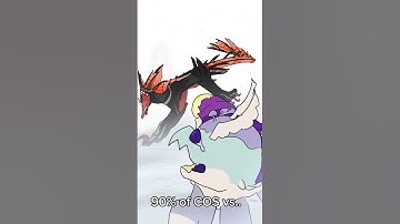 90% of Creatures of Sonaria vs 10%