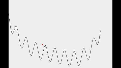 Ball Bouncing on a Sinusoidal Curve (C#)
