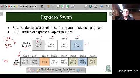 C10P06 - Ejemplo Espacio SWAP - ISI485 - Sistemas Operativos