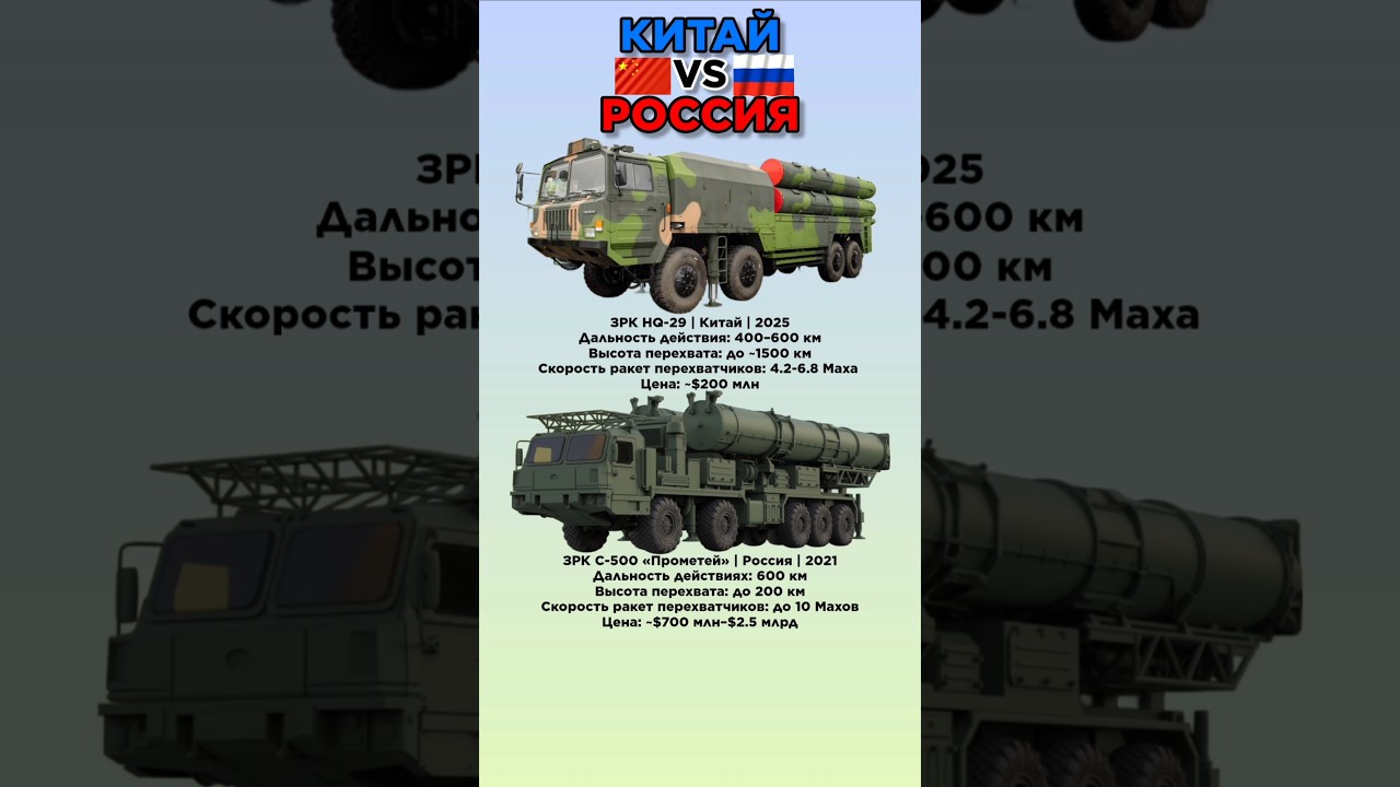 ЗРК HQ-29 Китай VS С-500 Прометей Россия 