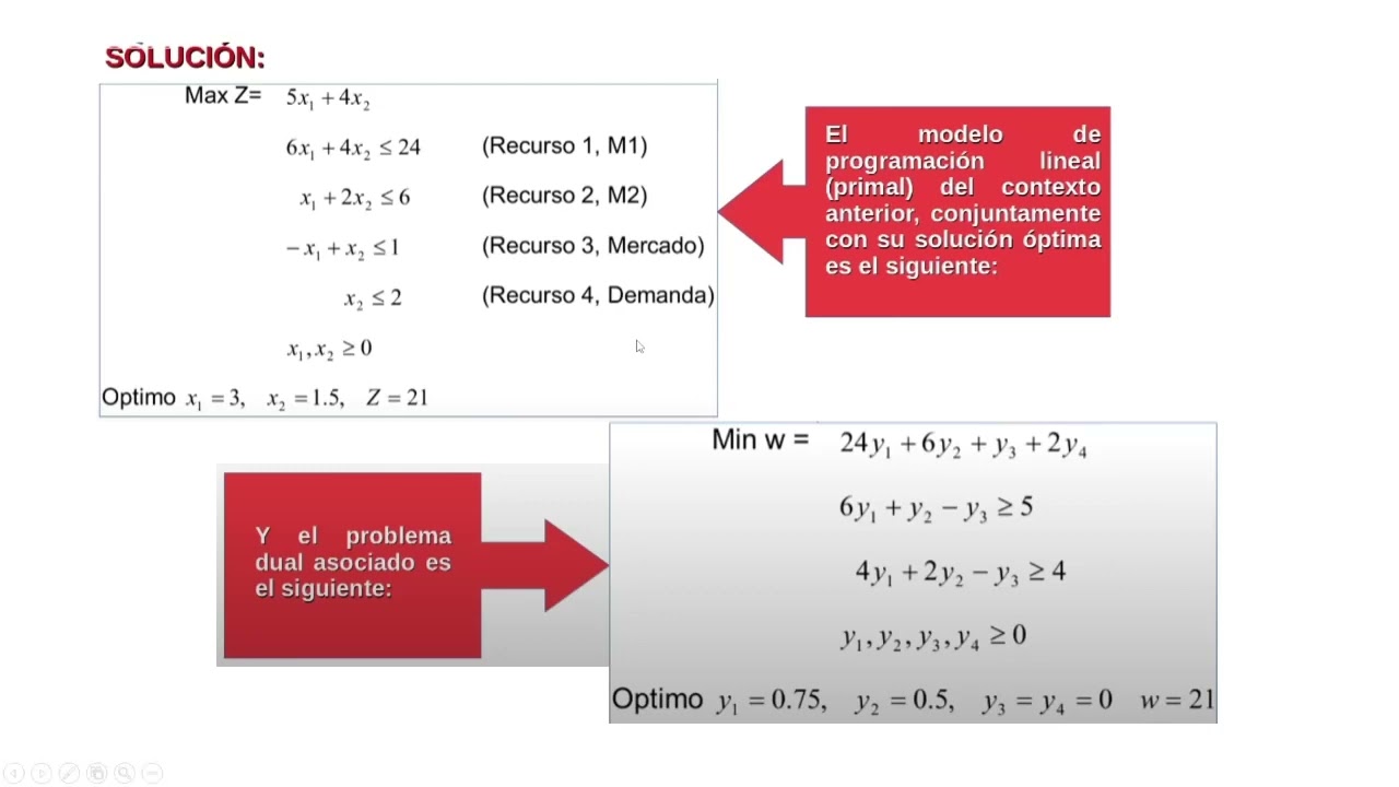 Interpretacion dual economica