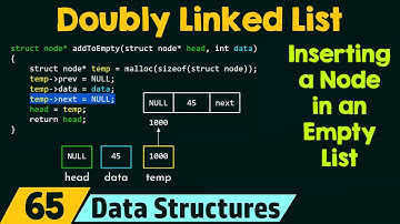 Doubly Linked List (Inserting a Node in an Empty List)