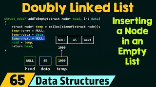Doubly Linked List (Inserting a Node in an Empty List)