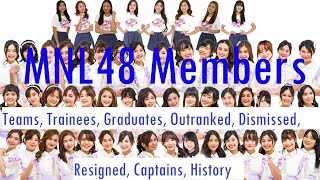 "MNL48" Members (Senior and Junior/Old and New) Resigned, Outranked, Dismissed, Graduated, Trainees.