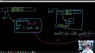 Details (06.11.2025) Finish First Implementation of Mutable COFF Data Structure News
