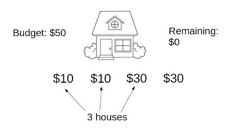 Google Kickstart 2020- Allocation Problem in Python