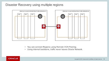 OCI Level 200 - Compute