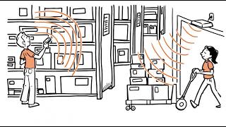 A2B Tracking RFID Solution Overview