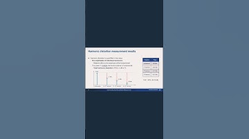 Harmonic Distortion Measurement Results
