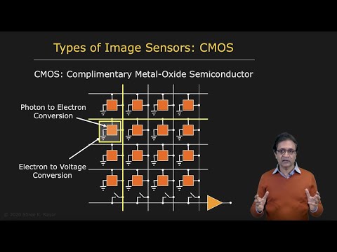 Types of Image Sensors | Image Sensing