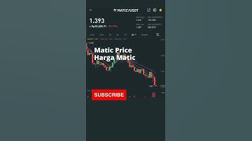 Polygon Matic Price Today (Harga Polygon Matic Hari Ini) 22-2-2022 #shorts