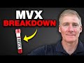 MVX: The Blood Test That Predicts How Long You’ll Live