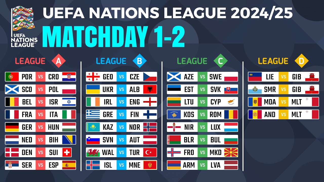 How To Stream The Upcoming Nations League Match Between Czechia And England