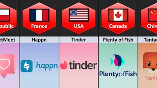 Dating App From Different Countries screenshot 5