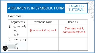 ARGUMENTS IN SYMBOLIC FORM (MATH IN THE MODERN WORLD) - Tagalog Tutorial