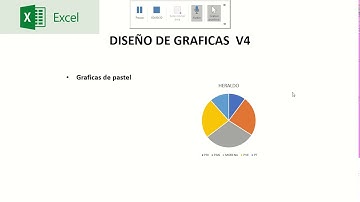 Excel Diseño de gráficos Pastel l Prof. Ismael Arredondo