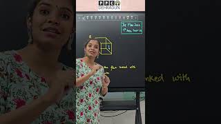 JEE 2024 Electrostatics Question – Gauss’s Law (Flux Through Cube)