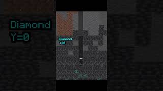 Minecraft Ore Spawn Height Moment #minecraft #shorts