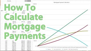 How to Calculate Mortgage Payments