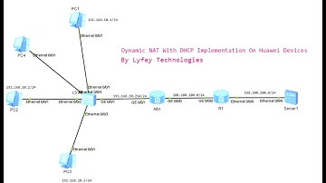 Huawei Lab Simulations Episode 45: Dynamic NAT With DHCP Implementation On Huawei Devices