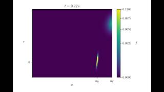 2D reset mechanism for the RF PDE