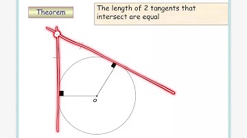 Circle Theorems - Chords, Tangents and Radius - IGCSE Revision