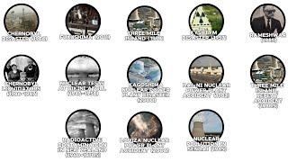 The largest nuclear disasters in history