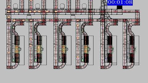 SimWell - Browns Shoes Warehouse - Arena Simulation Model