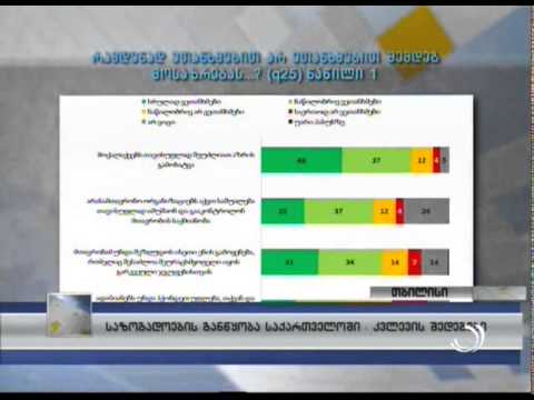 საზოგადოების განწყობა საქართველოში - კვლევის შედეგები