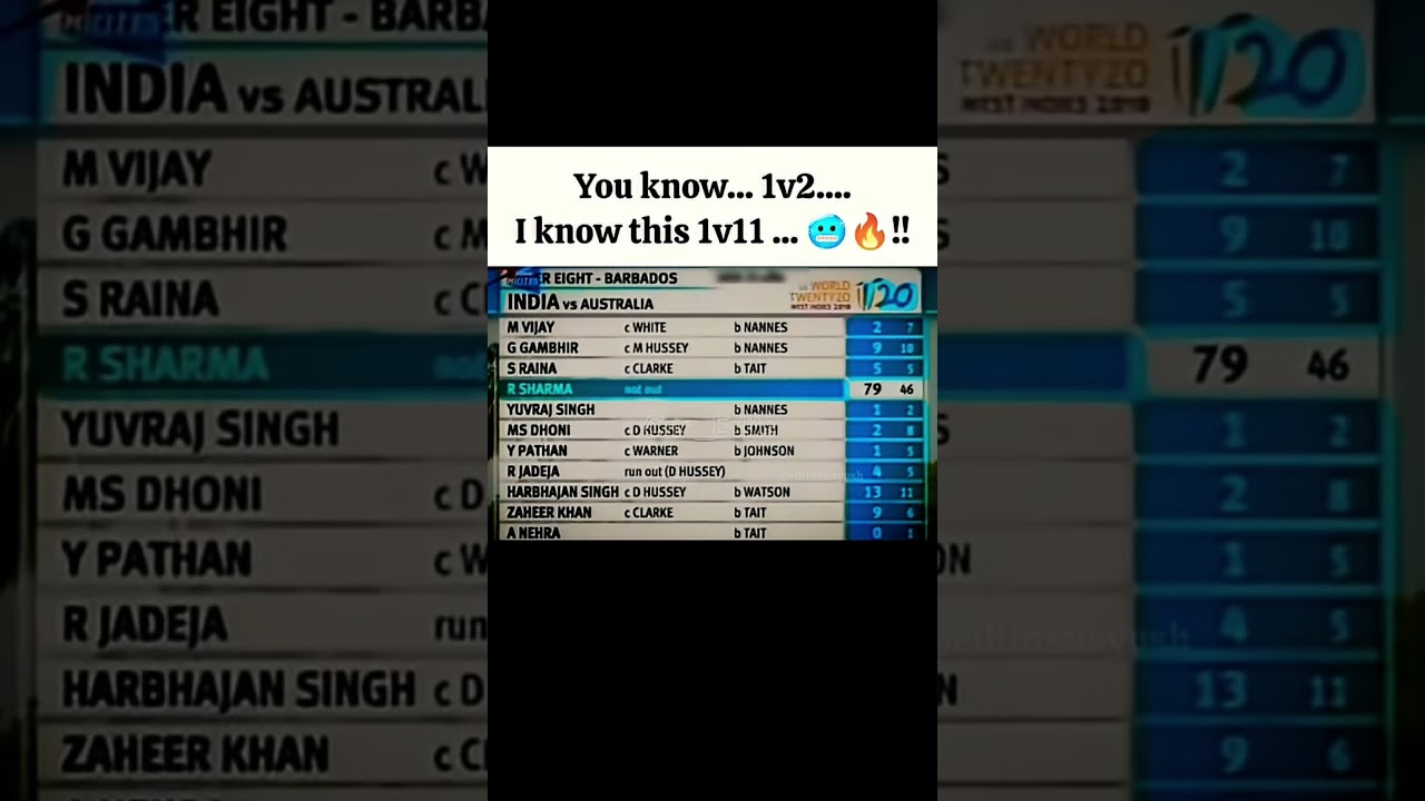 The power of Hitman Rohit Sharma || 