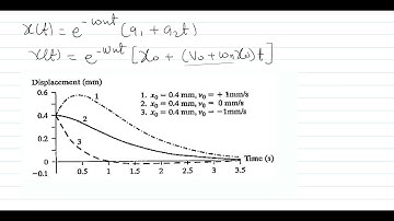 Response of a critically damped system