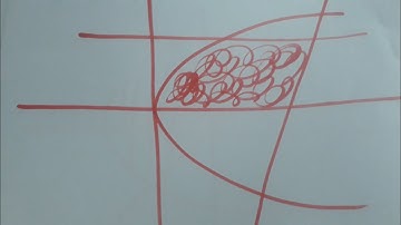 area between line and parabola area of bounded region class12 iit jee maths by faculty of kota