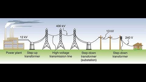 Transformer (Physics Class 10)
