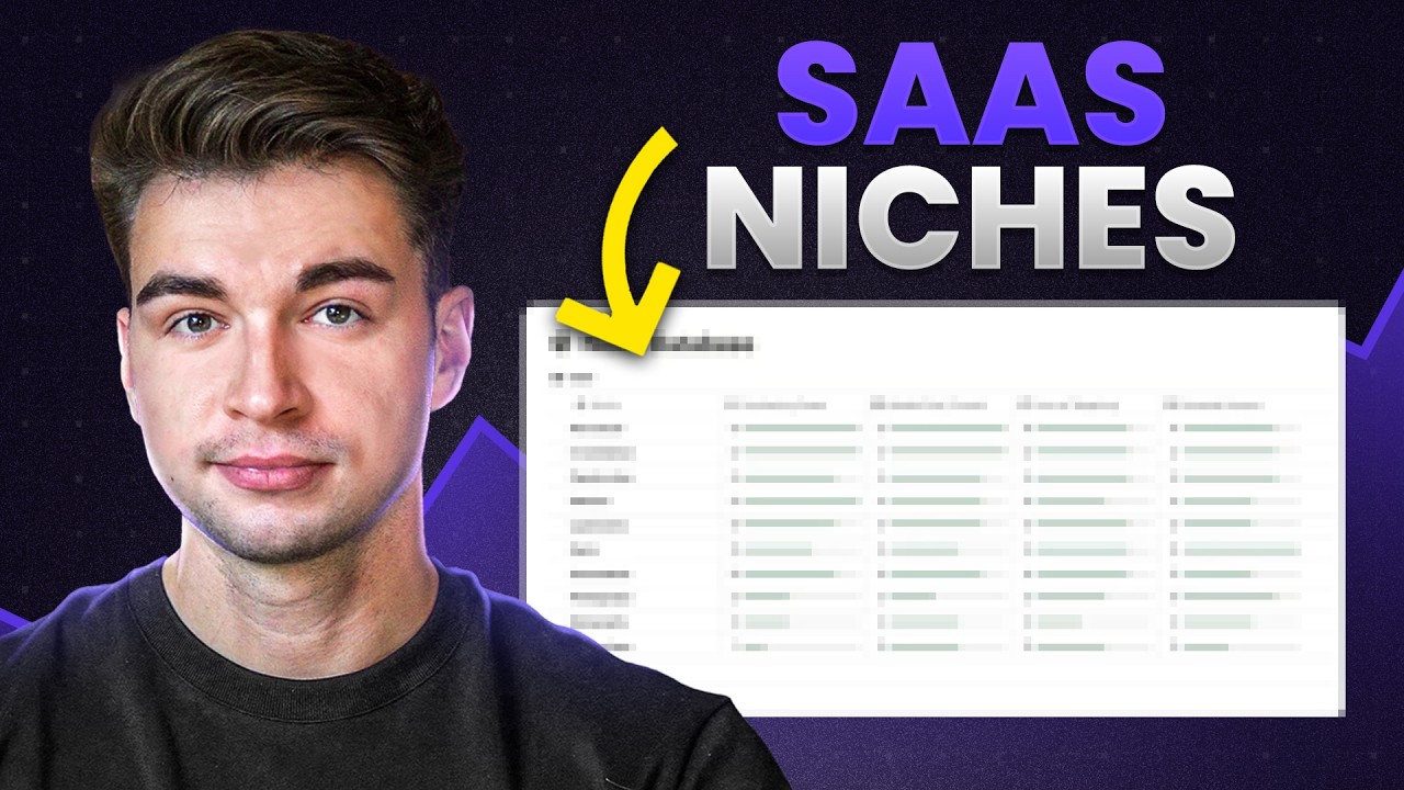 How to find profitable SAAS Ideas (2025) - YouTube