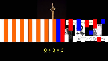 Partition - A fantasy play  based on the lives of Srinivasa Ramanujan & Hardy