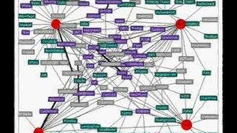 Web 2.0