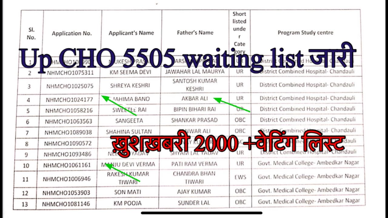 Up cho 5505 waiting 2022 जारी | up cho 5505 update 2022 | up cho cut off 2022