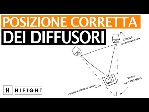 Video: Come Posizionare Gli Altoparlanti