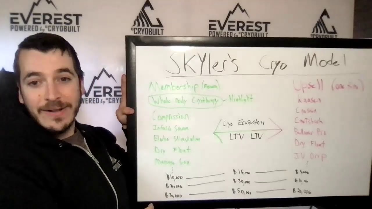 Skyler's Membership to Upsell Cryotherapy Business Model