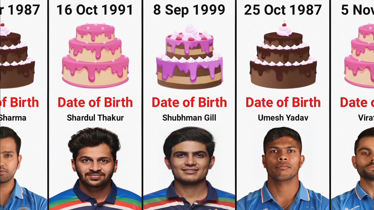 Birthday dates. Date of Birth.