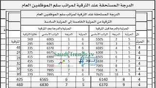 الدرجة الـمستحقة عند الترقية من المرتبة الخامسة إلى المرتبة السادسة | سلم الـموظفيـن العام